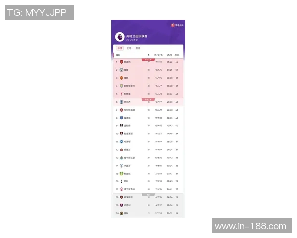 英超近期积分榜揭晓曼联领跑阿森纳富勒姆紧随其后